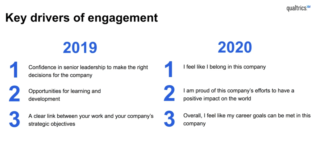 2019 and 2020 key drivers of engagement summarized