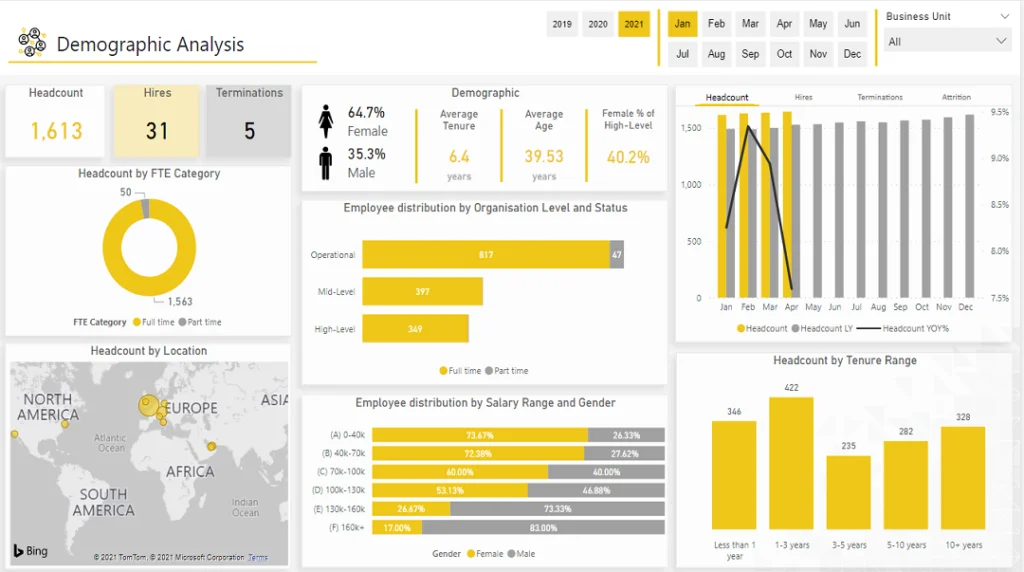 Top 10 HR Dashboard Examples & Templates for Leaders in 2023
