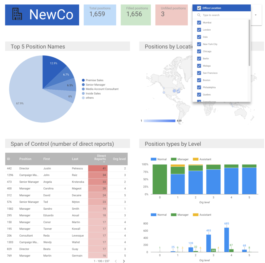 HR Dashboard Example and Template using Google Data Studio