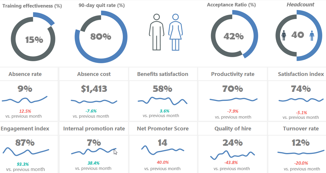 Top Hr Dashboard Examples Templates For Leaders In